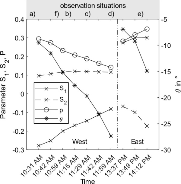 Fig. 13