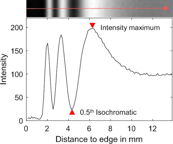 Fig. 13