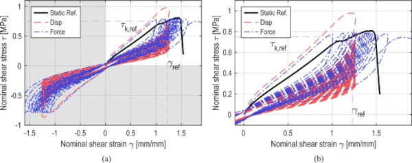 Fig. 13