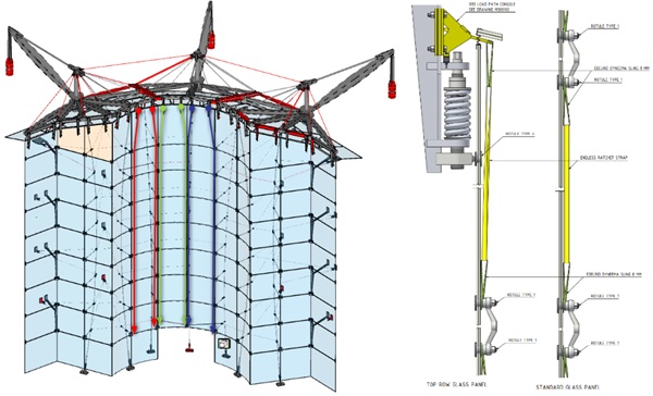 Fig. 13: Indication of position 3rd load path. For 3 columns of glass shown.