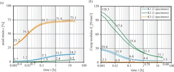 Fig. 13