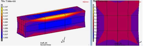 Figure 13: H-test specimen FE result for normal tensile stress, load case 84 N, course mesh