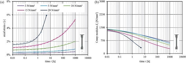 Fig. 13