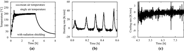 Fig. 13