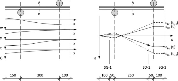 Fig. 13