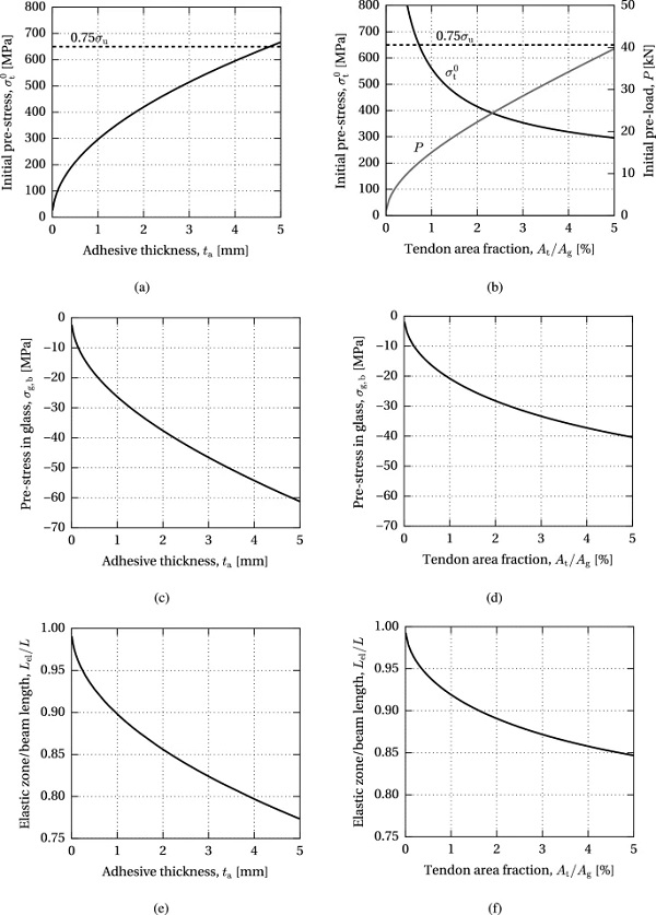 Fig. 13