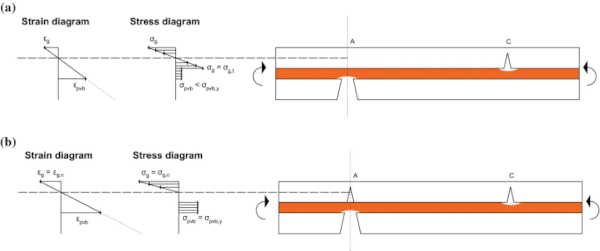 Fig. 13