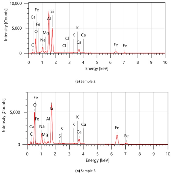 Fig.  14: SEM-EDS Results: Increased amounts of iron (Fe) and aluminium (Al) at the fracture origins. 