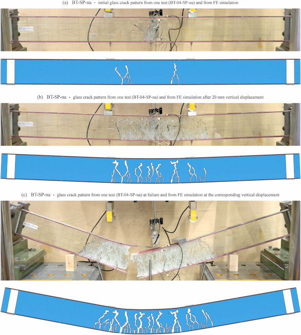 Fig. 14. Crack pattern of a representative reinforced laminated glass beam with epoxy adhesive from the experiments (BT-SP-04-na) and the corresponding results for the middle glass layer from the simulation (a) after the initial pronounced glass crack, (b) after a vertical traverse displacement of 20 mm, and (c) after a vertical traverse displacement corresponding to the ultimate failure from the experiments.