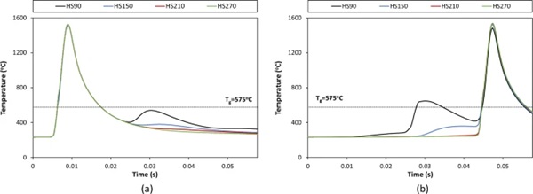 Fig. 14