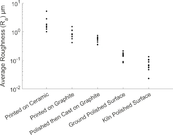 Fig. 14