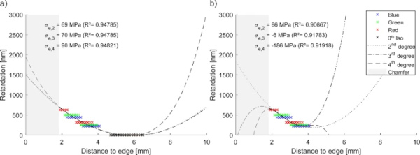 Fig. 14