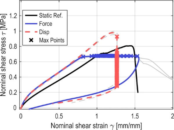 Fig. 14