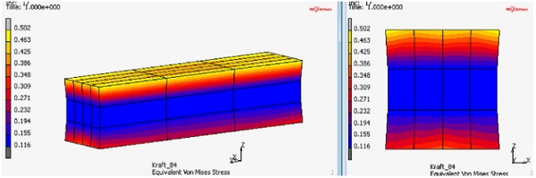 Figure 14: H-test specimen FE model result for equivalent von Mises Stress, load case 84 N, course mesh