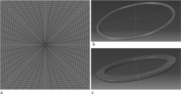 Used mesh: a glass, b reaction ring, c loading ring (different scales)