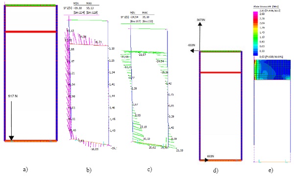 Fig. 14 a) Load distribution on glass shoes, b) Vertical shear distribution on SSG, c) In plane shear distribution of SSG, d) Reaction on brackets and e) VM stresses on Spandrel Panel.