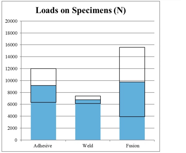 Fig. 14 Structural test results, the average value displayed in blue, the black box marks the average value plus and minus the standard deviation.