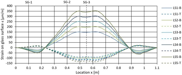 Fig. 14