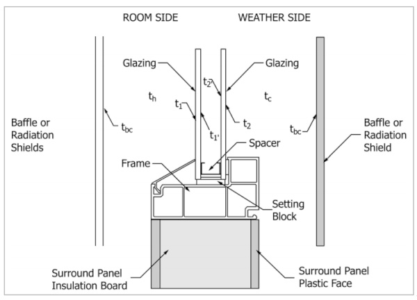 Figure 14. ASTM C1199 testing setup.