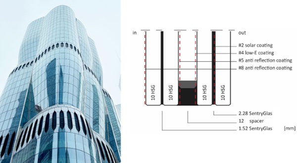 Fig. 15: The Henderson in the bustling heart of Hong Kong with double curved glazings and a complex glass build-up made by sedak © sedak.