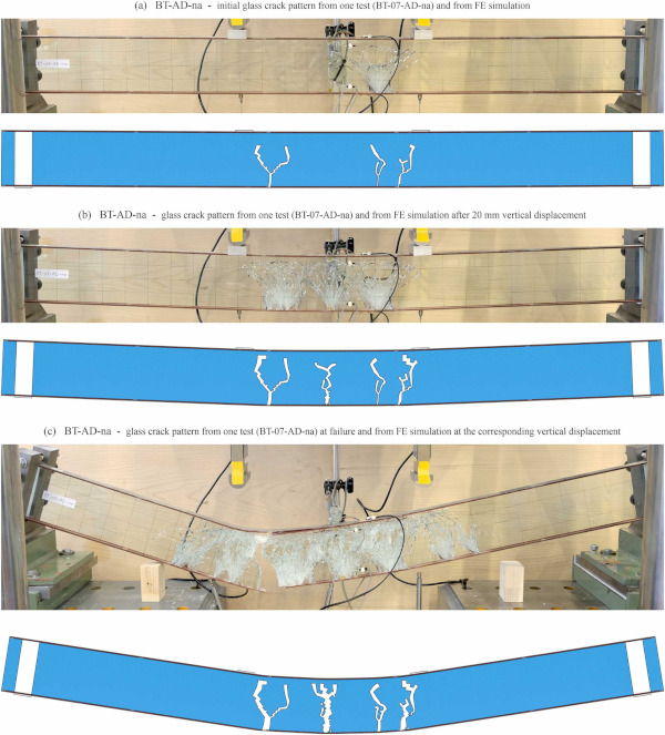 Fig. 15. Crack pattern of a representative reinforced laminated glass beam with methacrylate adhesive from the experiments (BT-07-AD-na) and the corresponding results for the middle glass layer from the simulation (a) after the initial pronounced glass crack, (b) after a vertical traverse displacement of 20 mm, and (c) after a vertical traverse displacement corresponding to the ultimate failure from the experiments.