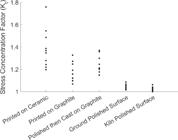 Fig. 15