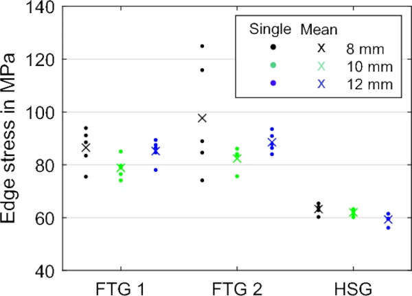 Fig. 15