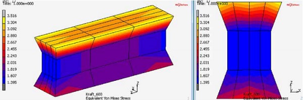 Figure 15: H-test specimen FE result for equivalent von Mises Stress for load case 600 N, course mesh