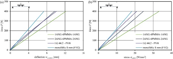 Fig. 15