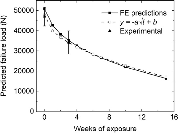 Fig. 15