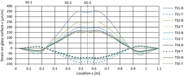 Fig. 15