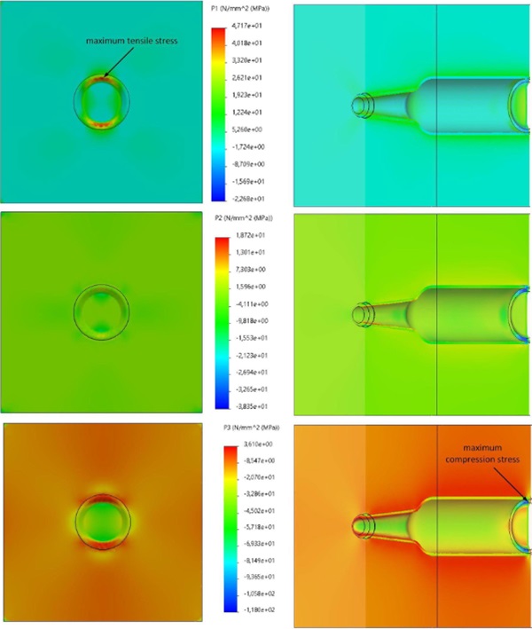 Fig. 15: Results FEM analysis Solidworks, P1, P2 and P3.