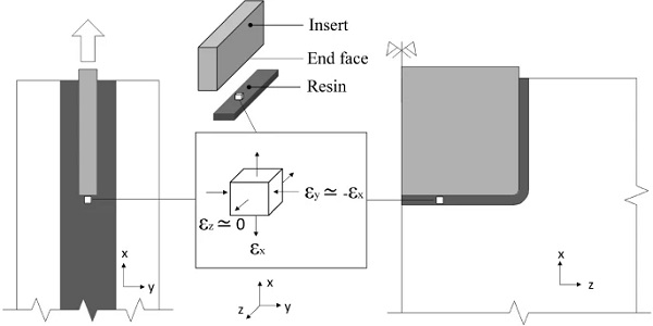 Scheme of Tensile load-transfer mechanism  