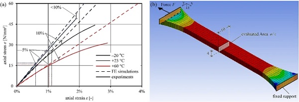 Fig. 16