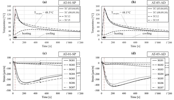 Fig. 16