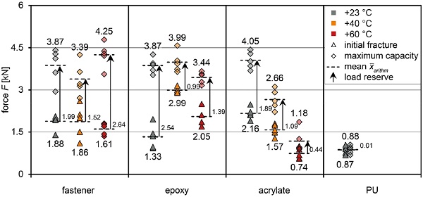 Fig. 16