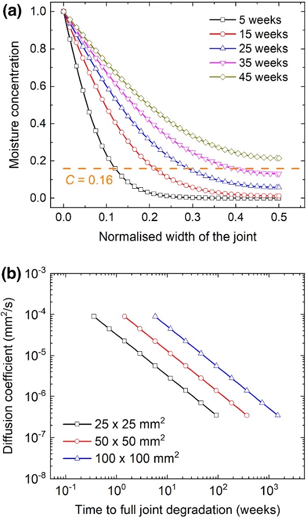 Fig. 16