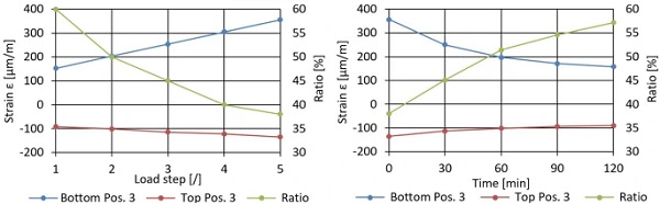 Fig. 16