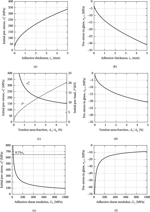 Fig. 16