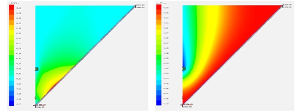 Fig. 16: Edge loading stress plot and Edge loading deflections, © Werner Sobek