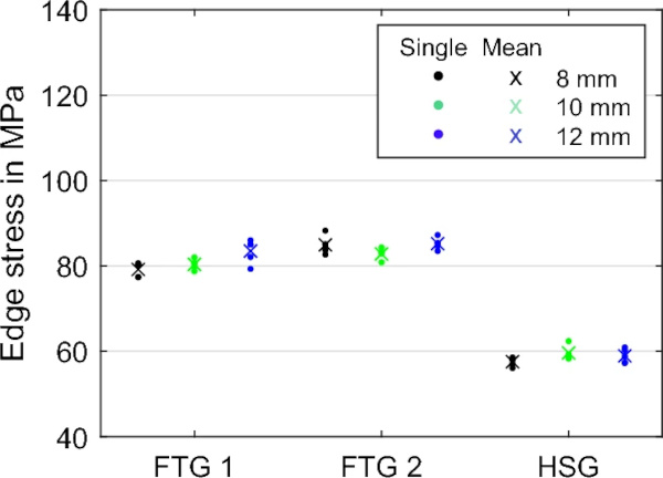 Fig. 16