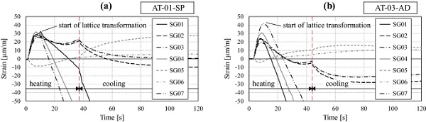 Fig. 17