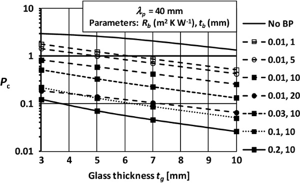 Fig. 17