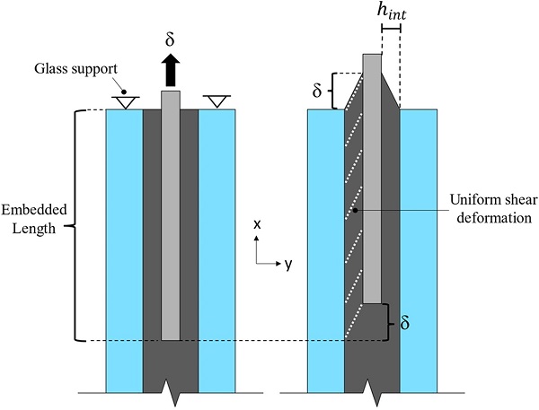 Fig. 17. Schematic representation of analytical model.