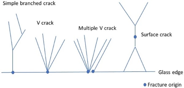 Fig. 17