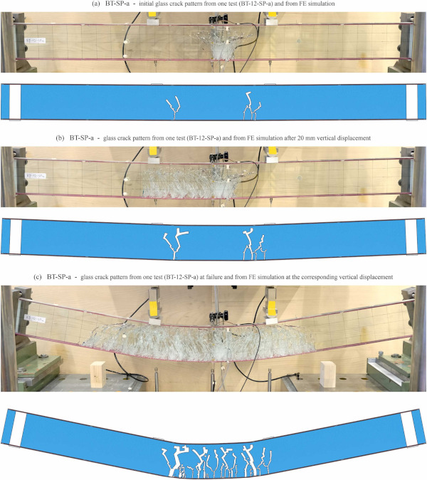 Fig. 17. Crack pattern of a representative post-tensioned laminated glass beam with epoxy adhesive from the experiments (BT-12-SP-a) and the corresponding results for the middle glass layer from the simulation (a) after the initial pronounced glass crack, (b) after a vertical traverse displacement of 20 mm, and (c) after a vertical traverse displacement corresponding to the ultimate failure from the experiments.