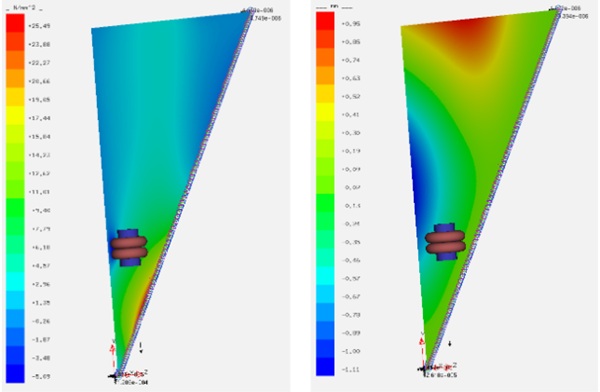 Fig. 17: Typical impact loading stresses and Typical impact loading deflections, © Werner Sobek.