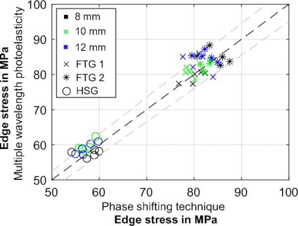 Fig. 17