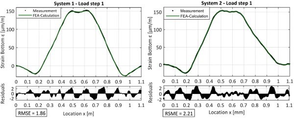 Fig. 18