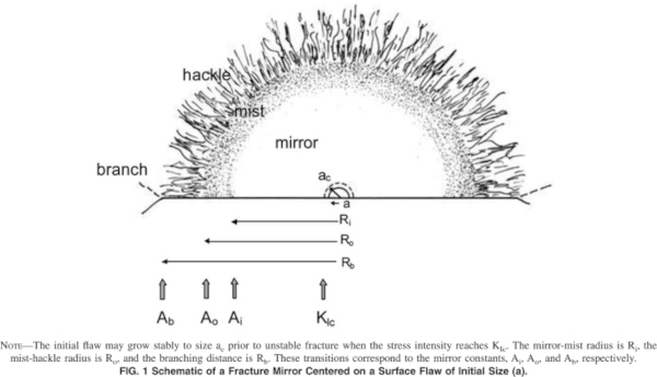 Fig. 18